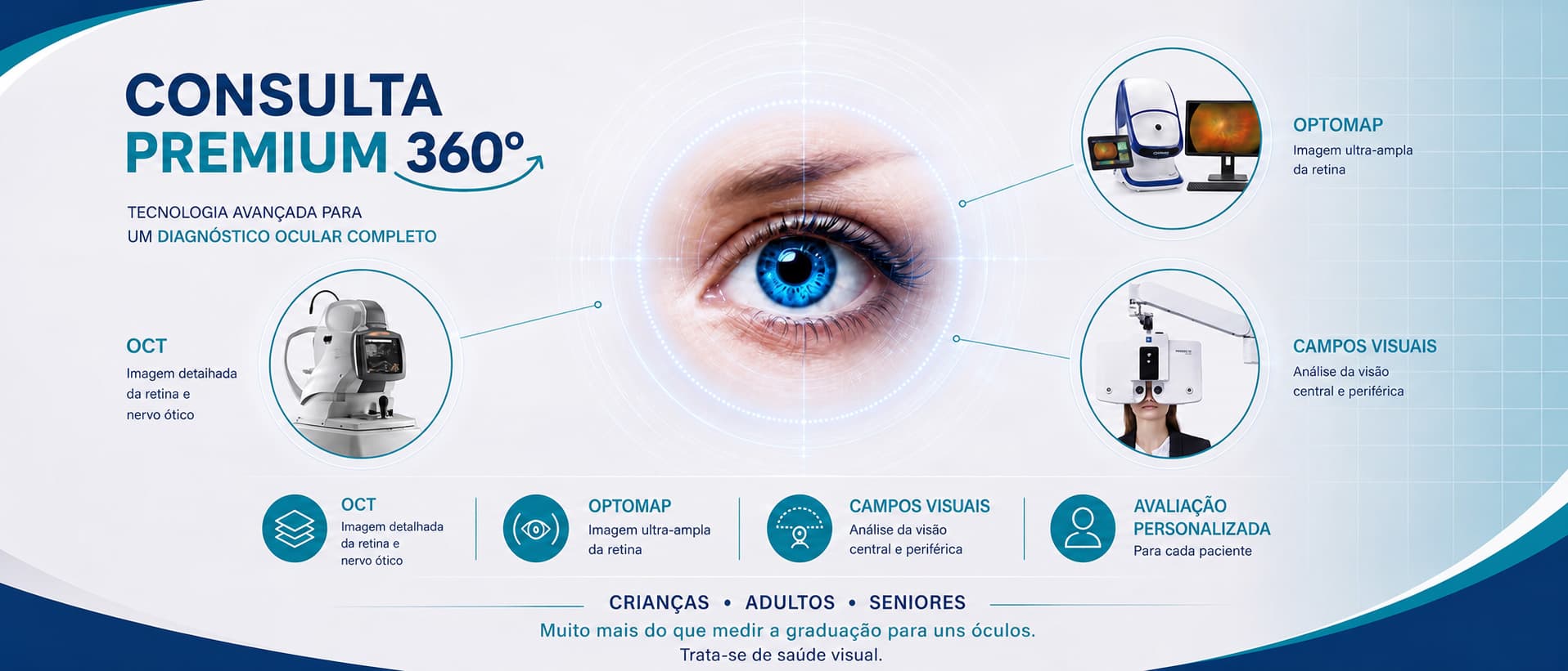 Consulta Premium 360º da Visão