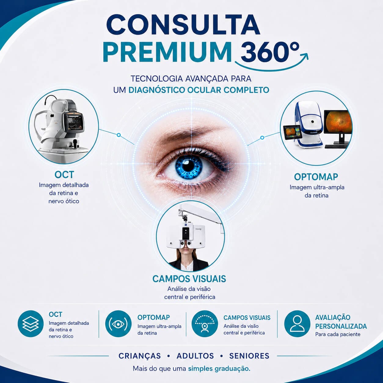 Consulta Premium 360º da Visão