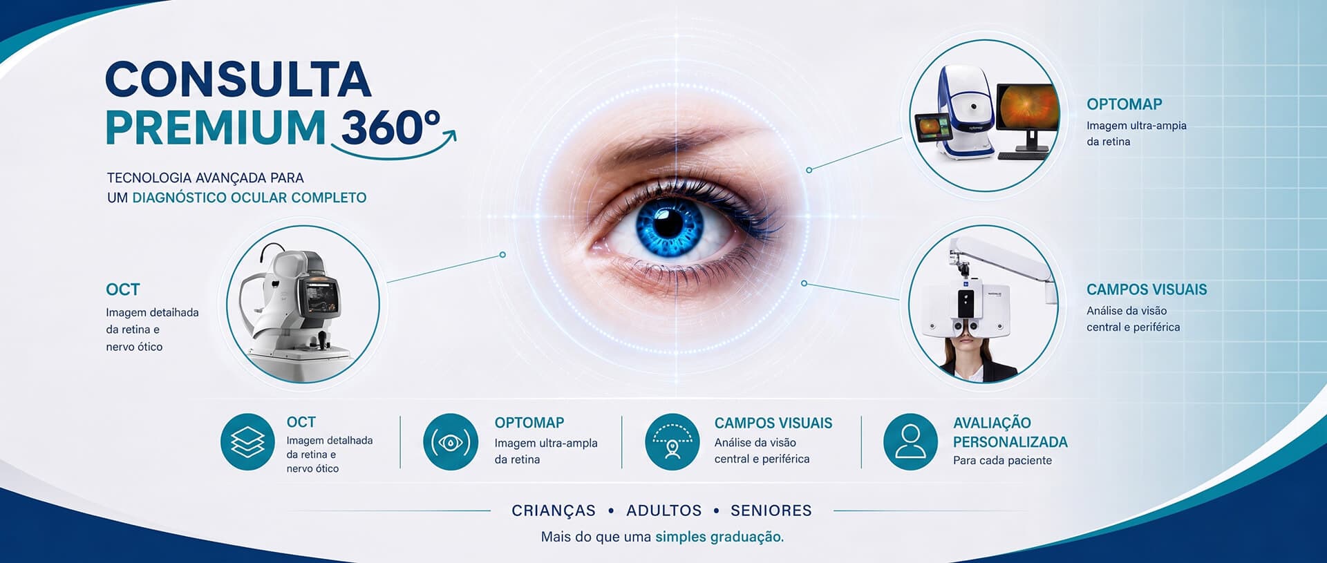 Consulta Premium 360º da Visão